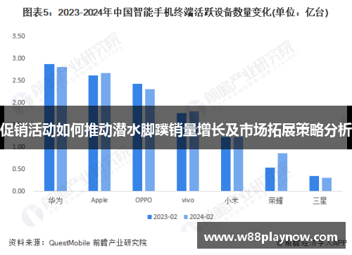 促销活动如何推动潜水脚蹼销量增长及市场拓展策略分析