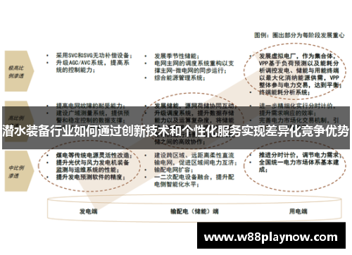 潜水装备行业如何通过创新技术和个性化服务实现差异化竞争优势