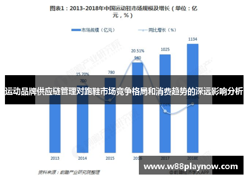 运动品牌供应链管理对跑鞋市场竞争格局和消费趋势的深远影响分析