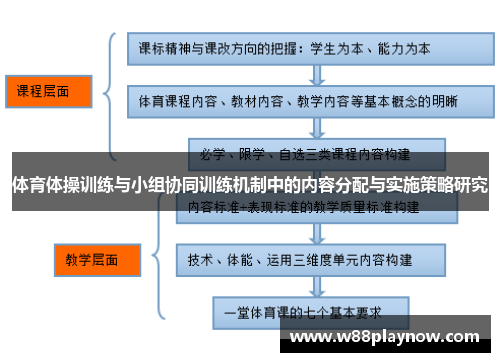 体育体操训练与小组协同训练机制中的内容分配与实施策略研究