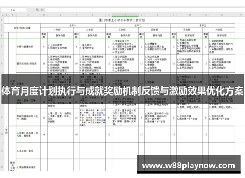 体育月度计划执行与成就奖励机制反馈与激励效果优化方案