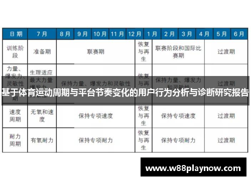 基于体育运动周期与平台节奏变化的用户行为分析与诊断研究报告