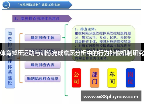 体育减压运动与训练完成意愿分析中的行为补偿机制研究