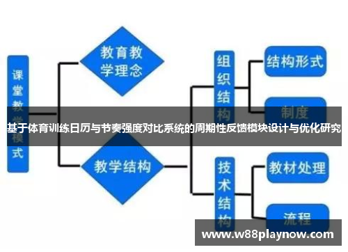 基于体育训练日历与节奏强度对比系统的周期性反馈模块设计与优化研究