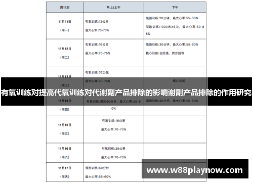 有氧训练对提高代氧训练对代谢副产品排除的影响谢副产品排除的作用研究