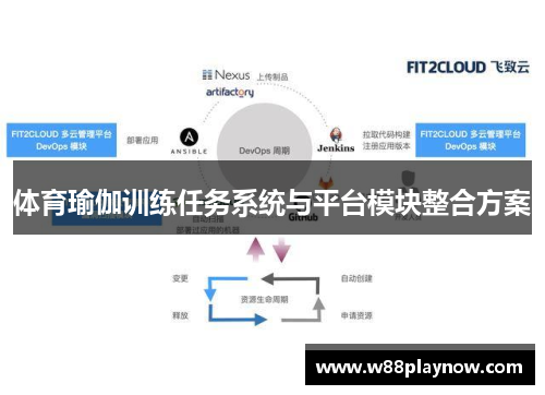 体育瑜伽训练任务系统与平台模块整合方案